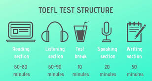 Toefl Test Syllabus